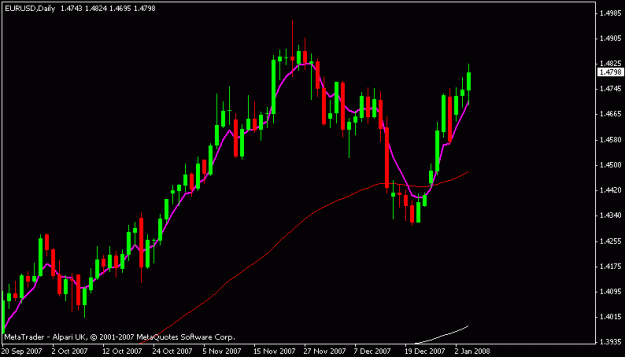 Click to Enlarge

Name: eurusd.GIF
Size: 10 KB