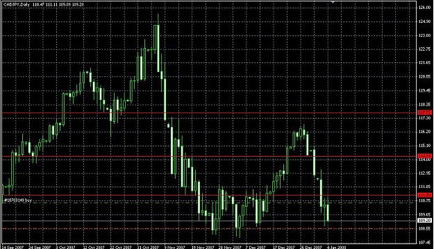 Click to Enlarge

Name: CAD-JPY.jpg
Size: 467 KB