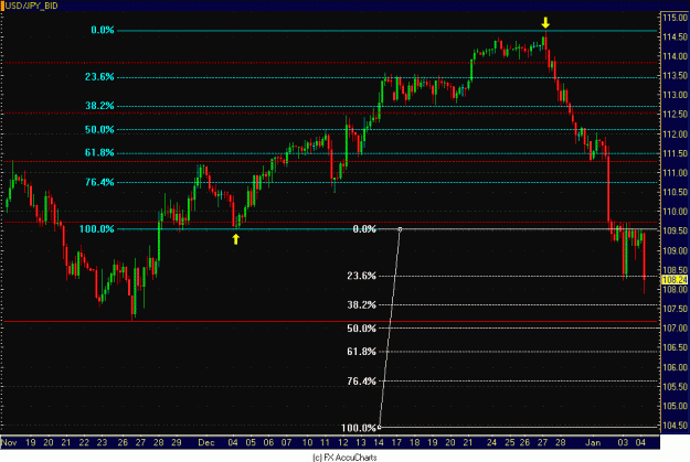 Click to Enlarge

Name: 4HR USD JPY.GIF
Size: 32 KB