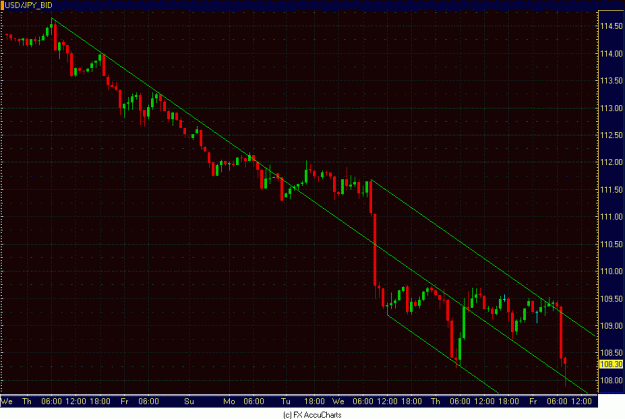 Click to Enlarge

Name: HOURLY USD JPY.GIF
Size: 28 KB