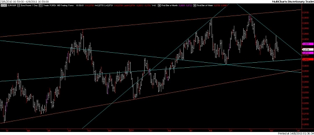 Click to Enlarge

Name: eur_gbp_d_wedge_diamond_vers2_14_08_2011.jpg
Size: 87 KB