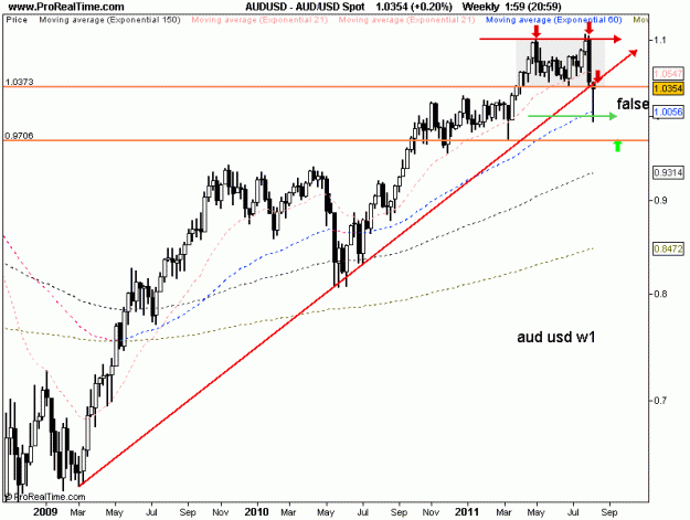 Click to Enlarge

Name: aud usd zoomed.gif
Size: 17 KB
