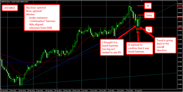Click to Enlarge

Name: NZDCAD_D_20110814.png
Size: 79 KB
