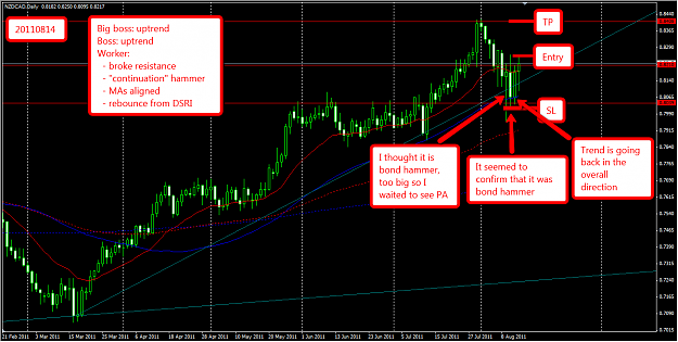 Click to Enlarge

Name: NZDCAD_D_20110814.png
Size: 79 KB
