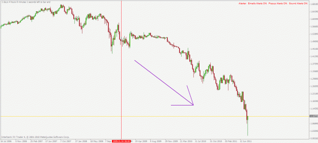 Click to Enlarge

Name: eurchf w1 14.8.2011.gif
Size: 20 KB