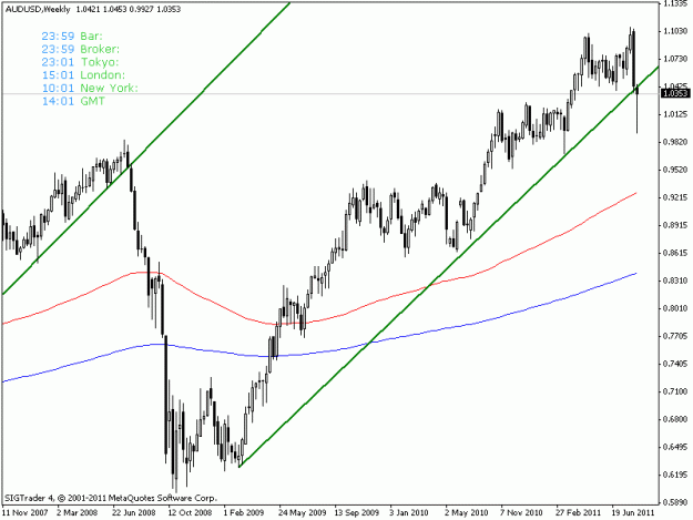 Click to Enlarge

Name: audusdweek.gif
Size: 15 KB