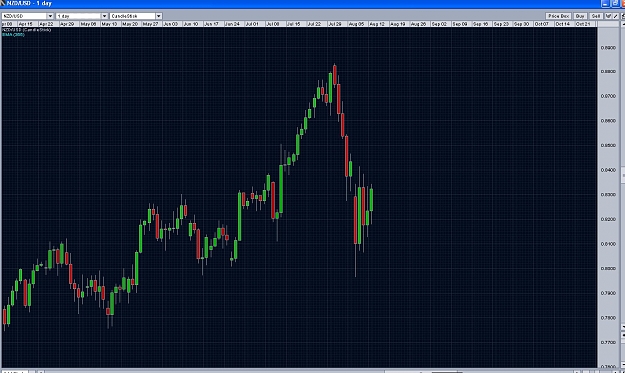 Click to Enlarge

Name: nzdusd.jpg
Size: 226 KB