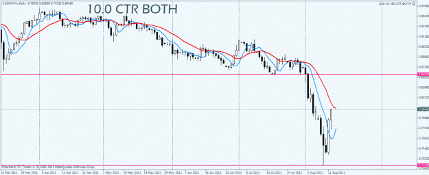 Click to Enlarge

Name: aud chf.gif
Size: 21 KB