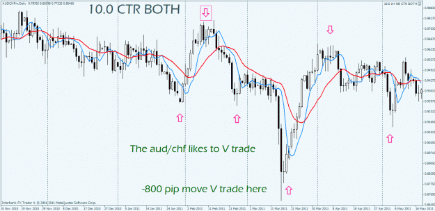 Click to Enlarge

Name: aud chf3.gif
Size: 35 KB