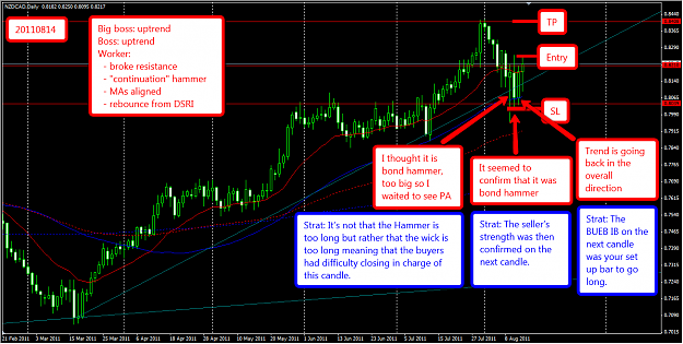 Click to Enlarge

Name: NZDCAD_D_20110814.png
Size: 94 KB