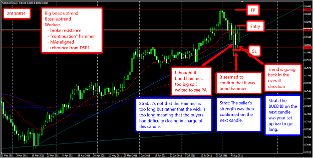 Click to Enlarge

Name: NZDCAD_D_20110814.png
Size: 94 KB