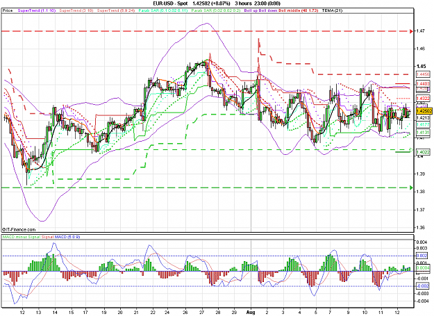 Click to Enlarge

Name: 2011-08-12_22h55_ EURUSD _ min180 _ (200) candle + TL + MA.PNG
Size: 45 KB