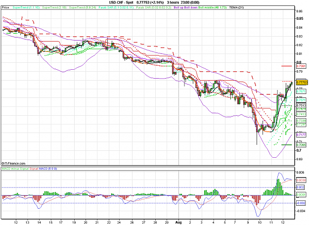 Click to Enlarge

Name: 2011-08-12_22h55_ USDCHF _ min180 _ (200) candle + TL + MA.PNG
Size: 39 KB