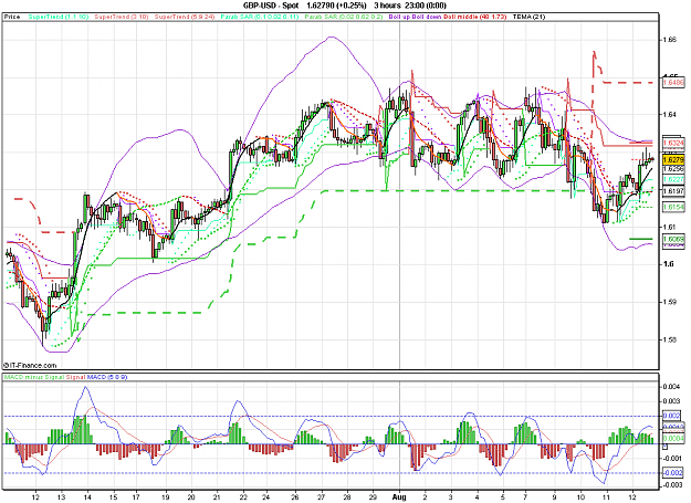 Click to Enlarge

Name: 2011-08-12_22h55_ GBPUSD _ min180 _ (200) candle + TL + MA.PNG
Size: 45 KB