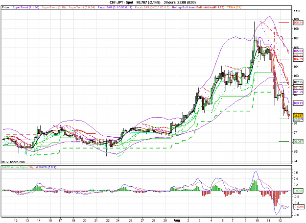 Click to Enlarge

Name: 2011-08-12_22h55_ CHFJPY _ min180 _ (200) candle + TL + MA.PNG
Size: 39 KB
