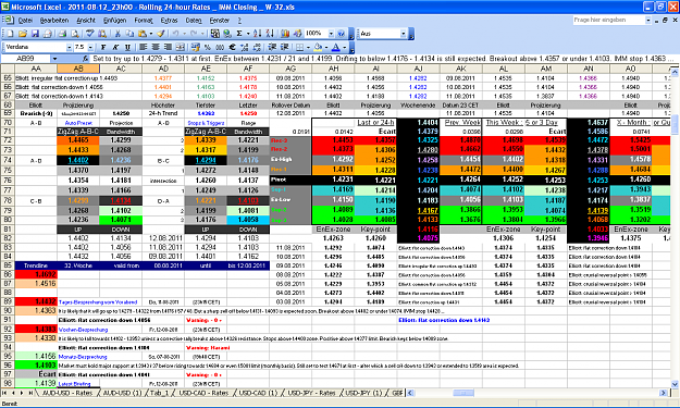Click to Enlarge

Name: 2011-08-12_23h00 - ZigZag + Pivot Survey _ EURUSD _ IMM Closing _ W-32.PNG
Size: 126 KB