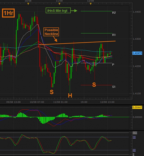 Click to Enlarge

Name: 14-8-2011 eurusd1hr.jpg
Size: 146 KB