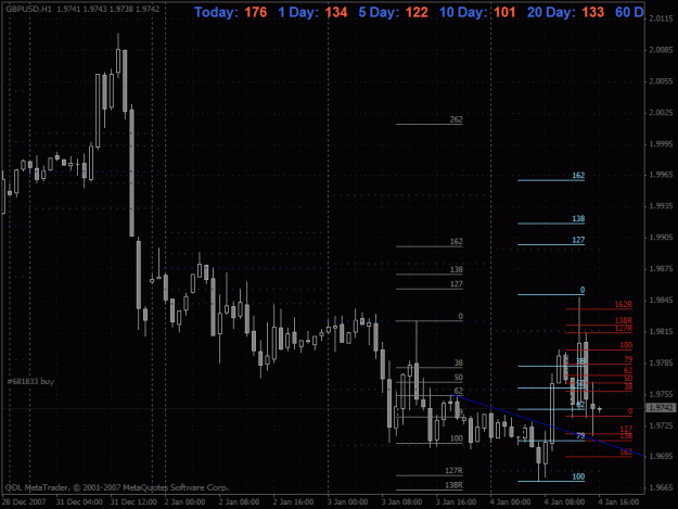 Click to Enlarge

Name: gbpusd 1 hr 010408.gif
Size: 30 KB