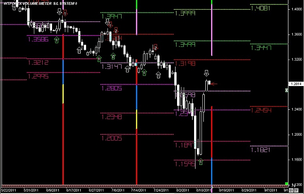Click to Enlarge

Name: WWW.WTFOREX.COM06 Aug. 14, 2011 20.22.jpg
Size: 107 KB
