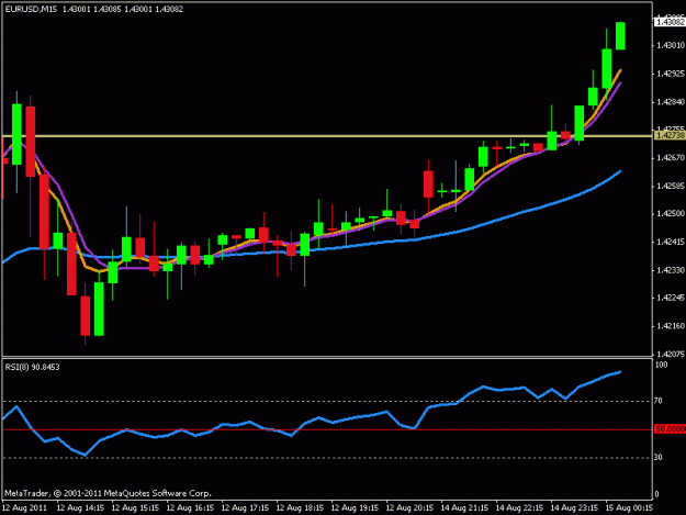 Click to Enlarge

Name: eurusd.gif
Size: 12 KB