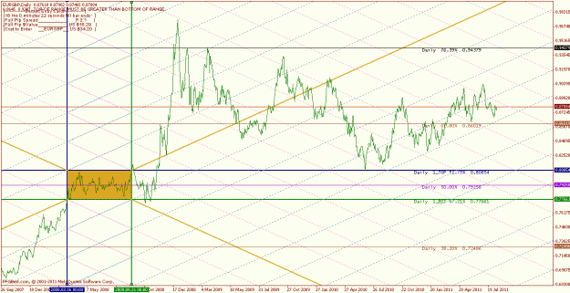 Click to Enlarge

Name: _ aug 14 11_daily icce close.gif
Size: 35 KB