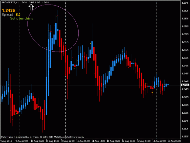 Click to Enlarge

Name: audnzd.gif
Size: 17 KB