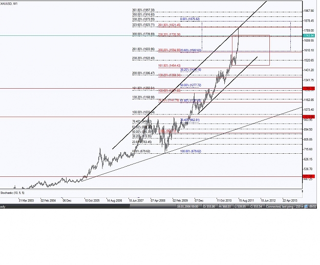 Click to Enlarge

Name: gold is old.jpg
Size: 160 KB