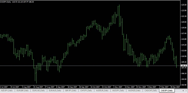 Click to Enlarge

Name: 080104CADJPY.jpg
Size: 75 KB
