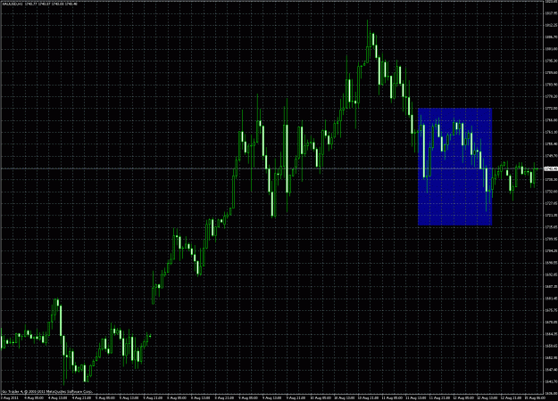 Click to Enlarge

Name: xauusd_sfp_fail.gif
Size: 55 KB