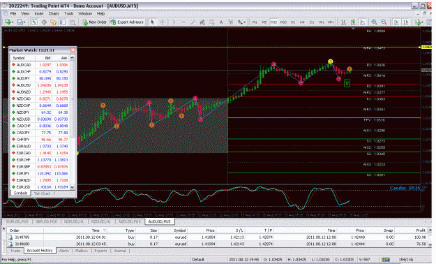 Click to Enlarge

Name: aud usd 15 min  15 8 11.gif
Size: 58 KB