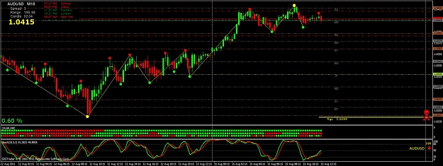 Click to Enlarge

Name: audusd.jpg
Size: 137 KB