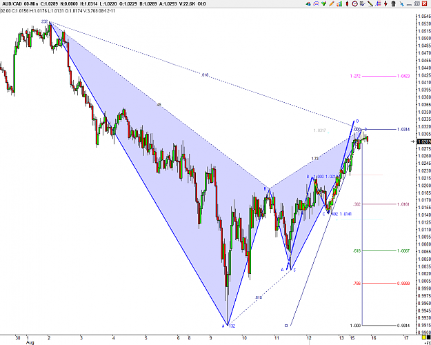 Click to Enlarge

Name: 20110815 AUDCAD 1HR.PNG
Size: 88 KB