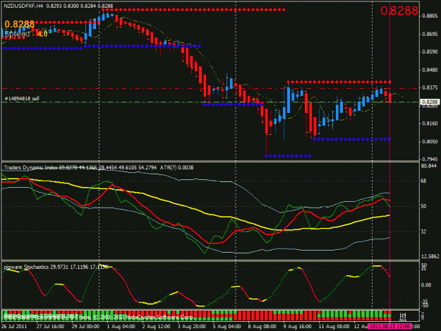 Click to Enlarge

Name: nzdusd.gif
Size: 28 KB
