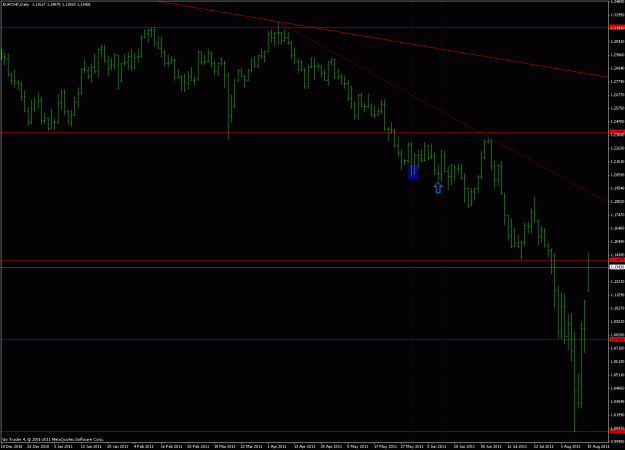 Click to Enlarge

Name: eurchf_sfp.gif
Size: 23 KB