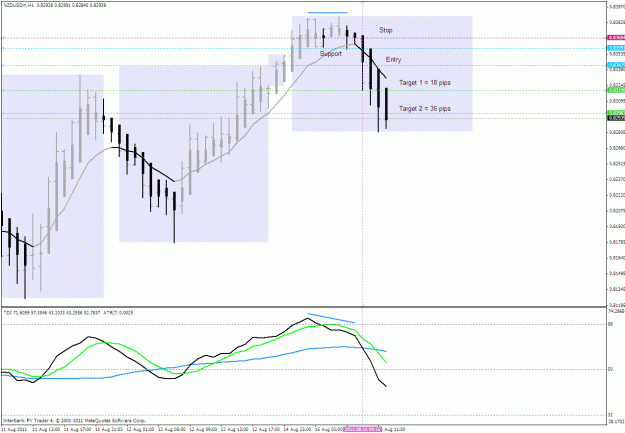 Click to Enlarge

Name: 1hr nzd usd  8.15.2011.gif
Size: 31 KB