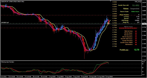 Click to Enlarge

Name: 08-15 USDCHF(4) trade open.jpg
Size: 99 KB