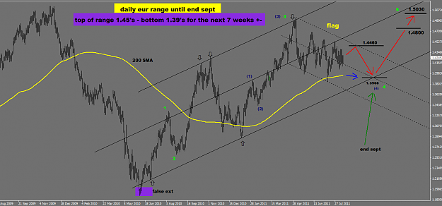 Click to Enlarge

Name: euro_ranging.png
Size: 58 KB