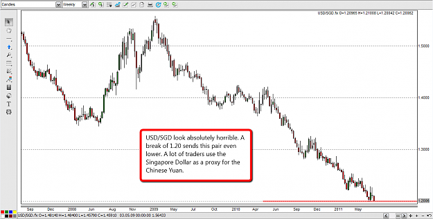 Click to Enlarge

Name: usdsgd.png
Size: 54 KB