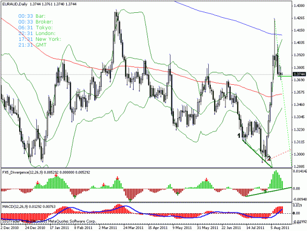 Click to Enlarge

Name: euraud.gif
Size: 21 KB