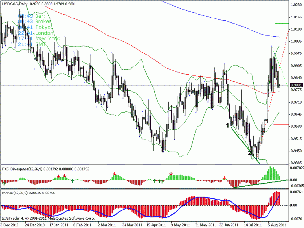 Click to Enlarge

Name: usdcad.gif
Size: 21 KB