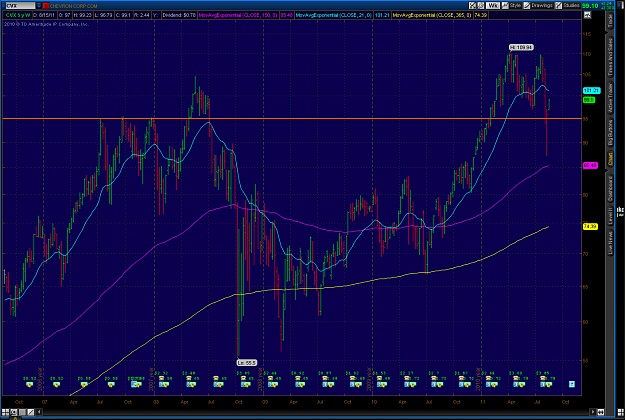 Click to Enlarge

Name: 2011-08-15-TOS_CHARTS.png
Size: 80 KB