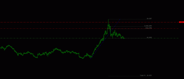 Click to Enlarge

Name: gbpaud.gif
Size: 7 KB