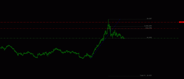 Click to Enlarge

Name: gbpaud.gif
Size: 7 KB