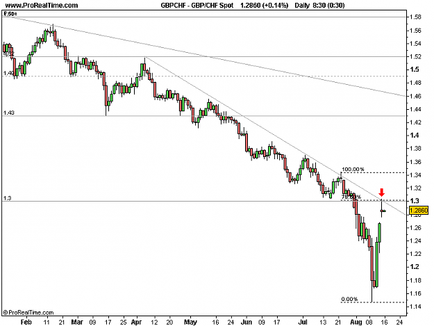 Click to Enlarge

Name: 2011-08-16-GBPCHF_D.png
Size: 11 KB