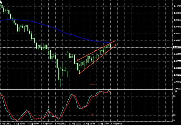 Click to Enlarge

Name: audusd-4h-16082011-0234uk.jpg
Size: 106 KB