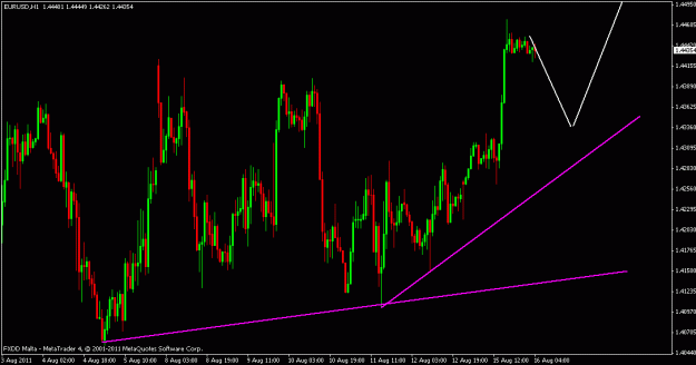 Click to Enlarge

Name: eur.usd.gif
Size: 19 KB