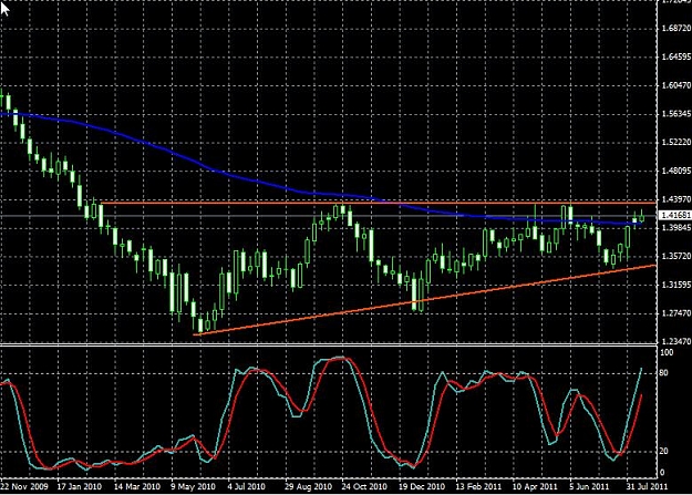 Click to Enlarge

Name: eurcad-weekly-16082011-0253uk.jpg
Size: 104 KB