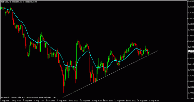 Click to Enlarge

Name: nzd.usd.gif
Size: 15 KB