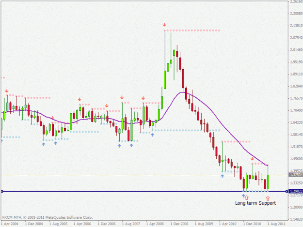 Click to Enlarge

Name: euraud.gif
Size: 18 KB