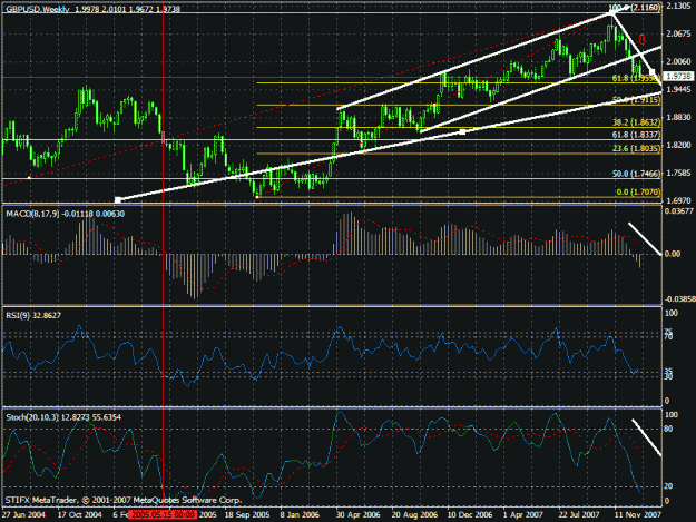 Click to Enlarge

Name: gbpusd2.gif
Size: 33 KB